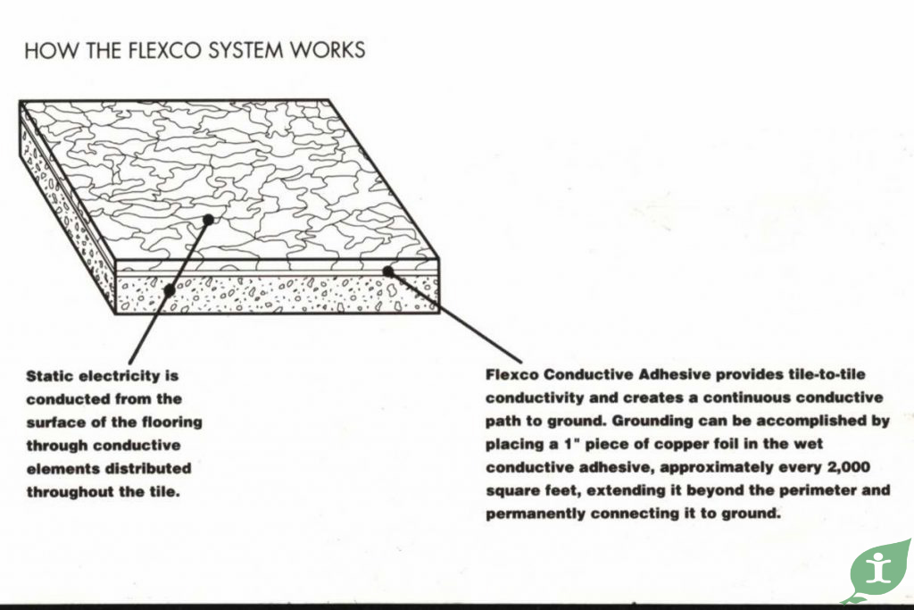 Conductive Vinyl/Tiles Inquar Industries, Inc. Cleanroom Philippines